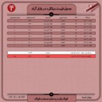 قیمت روز میلگرد 22 شهریور 1402 اخبار میلگرد