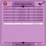 قیمت روز پروفیل 28 شهریور ۱۴۰۲ اخبار پروفیل