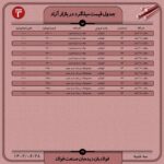 قیمت روز میلگرد 28 شهریور ۱۴۰۲ اخبار میلگرد