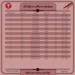 قیمت روز میلگرد 28 شهریور ۱۴۰۲ اخبار میلگرد