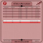 قیمت روز میلگرد 28 شهریور ۱۴۰۲ اخبار میلگرد