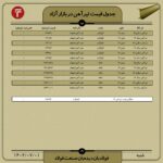 قیمت روز تیرآهن 1 مهر ۱۴۰۲ اخبار