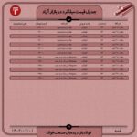 قیمت روز میلگرد 1 مهر ۱۴۰۲ اخبار میلگرد