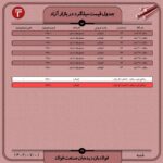 قیمت روز میلگرد 1 مهر ۱۴۰۲ اخبار میلگرد