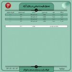 قیمت روز نبشی و ناودانی 3 مهر ۱۴۰۲ اخبار