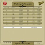 قیمت روز تیرآهن 3 مهر ۱۴۰۲ اخبار