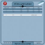 قیمت روز نبشی و ناودانی 4 مهر ۱۴۰۲ اخبار