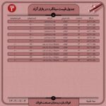 قیمت روز میلگرد 4 مهر ۱۴۰۲ اخبار میلگرد