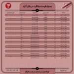 قیمت روز میلگرد 4 مهر ۱۴۰۲ اخبار میلگرد