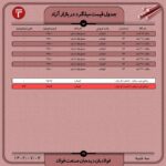 قیمت روز میلگرد 4 مهر ۱۴۰۲ اخبار میلگرد