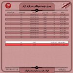 قیمت روز میلگرد 5 مهر ۱۴۰۲ اخبار میلگرد