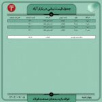 قیمت روز نبشی و ناودانی 5 مهر ۱۴۰۲ اخبار