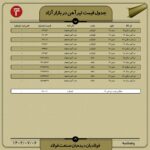 قیمت روز تیرآهن 6 مهر ۱۴۰۲ قیمت روز