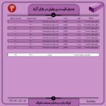 قیمت روز پروفیل 6 مهر ۱۴۰۲ قیمت روز پروفیل