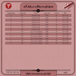 قیمت روز میلگرد 8 مهر 1402 اخبار میلگرد