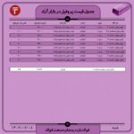 قیمت روز پروفیل 8 مهر 1402 اخبار پروفیل