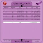 قیمت روز پروفیل 29 شهریور ۱۴۰۲ عینک فولادی پروفیل