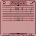 قیمت روز میلگرد 29 شهریور ۱۴۰۲ عینک فولادی میلگرد