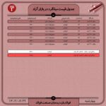 قیمت روز میلگرد 29 شهریور ۱۴۰۲ عینک فولادی میلگرد
