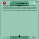 قیمت روز نبشی و ناودانی 13شهریور ۱۴۰۲ اخبار بازار آهن و فولاد