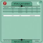 قیمت روز نبشی و ناودانی ۱6شهریور ۱۴۰۲ اخبار بازار آهن و فولاد