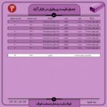 قیمت روز پروفیل ۱۴شهریور ۱۴۰۲ اخبار بازار آهن و فولاد پروفیل