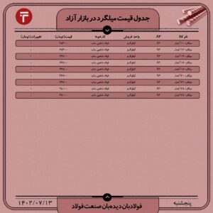 قیمت روز میلگرد 13 مهر ۱۴۰۲ عینک فولادی میلگرد