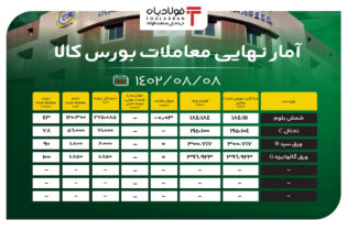 آمار نهایی معاملات بورس کالا/ فروش 100 درصدی ورق گالوانیزه G اخبار بورس کالا