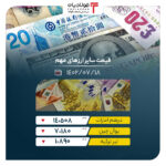 دلار در بازا آزاد 52 هزار و 450 تومان/ سقوط قیمت طلا به کانال 28 میلیون تومانی اخبار