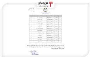 تعیین میزان حداکثر ثبت سفارش برای محصولات تالار صنعتی اخبار بورس کالا