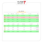 آخرین قیمت‌ها در بازار فلزات پایه جهان+جدول اخبار قیمت جهانی روی, قیمت جهانی سرب