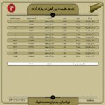 قیمت روز تیرآهن 10 مهر 1402 اخبار