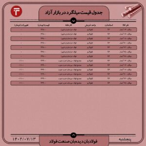 قیمت روز میلگرد 13 مهر ۱۴۰۲ عینک فولادی میلگرد
