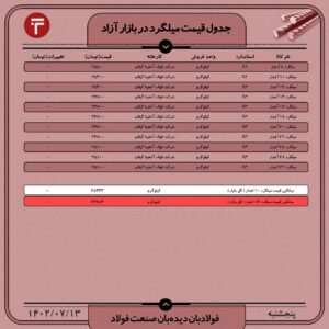 قیمت روز میلگرد 13 مهر ۱۴۰۲ عینک فولادی میلگرد