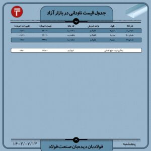 قیمت روز نبشی و ناودانی 13 مهر ۱۴۰۲ عینک فولادی