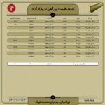 قیمت روز تیرآهن 12 مهر 1402 اخبار