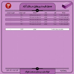 قیمت روز پروفیل 13 مهر ۱۴۰۲ تحلیل بازار داخلی پروفیل