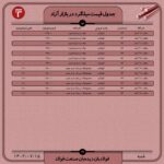 قیمت روز میلگرد 15 مهر ۱۴۰۲ اخبار میلگرد