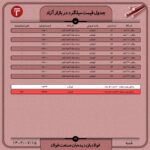 قیمت روز میلگرد 15 مهر ۱۴۰۲ اخبار میلگرد