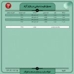 قیمت روز نبشی و ناودانی 15 مهر ۱۴۰۲ اخبار