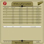 قیمت روز تیرآهن 16 مهر ۱۴۰۲ اخبار