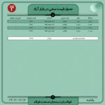 قیمت روز نبشی و ناودانی 16 مهر ۱۴۰۲ اخبار