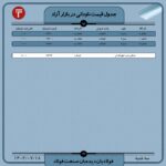 قیمت روز نبشی و ناودانی 18 مهر ۱۴۰۲ اخبار