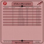 قیمت روز میلگرد 19 مهر ۱۴۰۲ اخبار میلگرد
