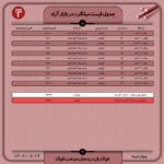 قیمت روز میلگرد 19 مهر ۱۴۰۲ اخبار میلگرد