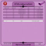 قیمت روز پروفیل 20 مهر ۱۴۰۲ اخبار پروفیل