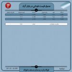 قیمت روز نبشی و ناودانی 24 مهر ۱۴۰۲ اخبار