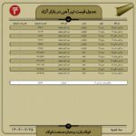 قیمت روز تیرآهن ۲۵ مهر ۱۴۰۲ اخبار آهن, تیرآهن, فولاد
