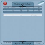 قیمت روز نبشی و ناودانی 26 مهر ۱۴۰۲ اخبار