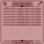 قیمت روز میلگرد 26 مهر ۱۴۰۲ اخبار میلگرد